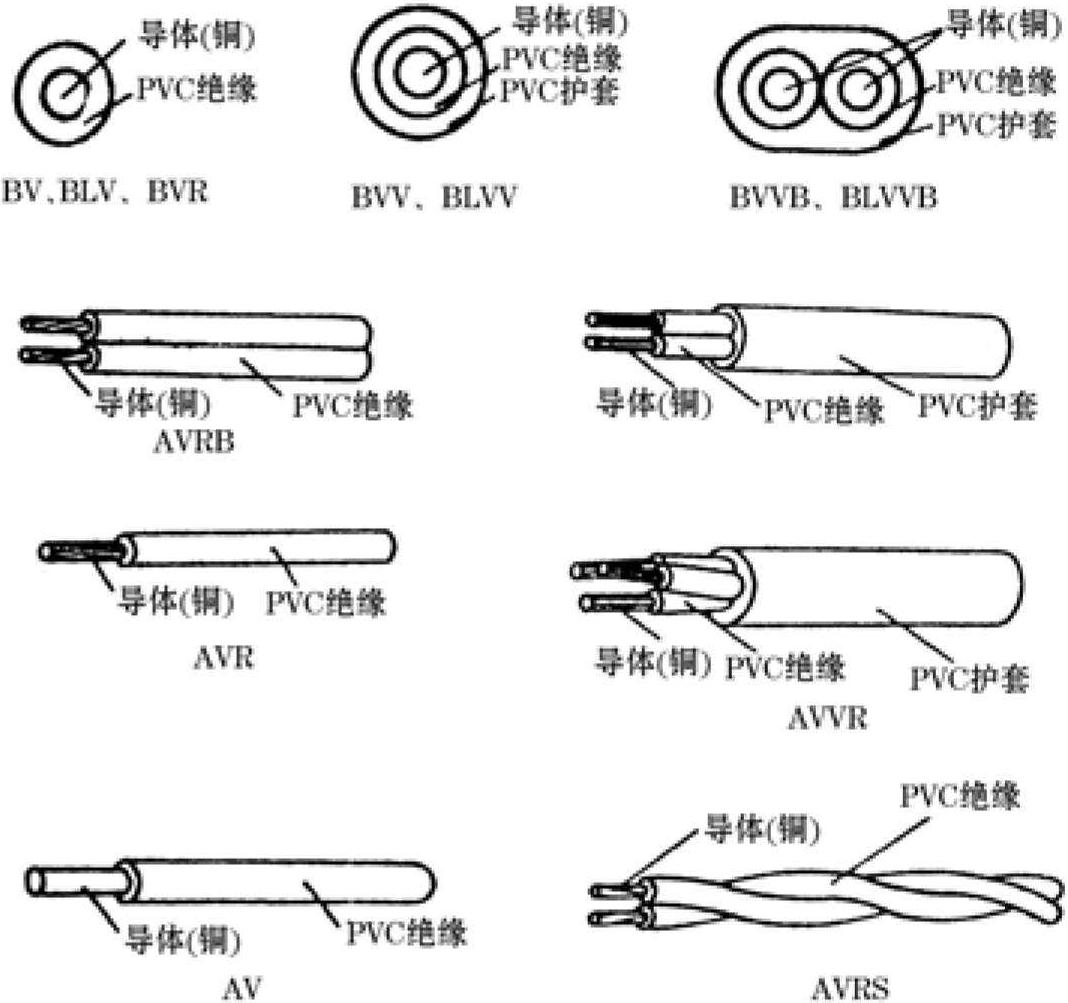 二、常用导线